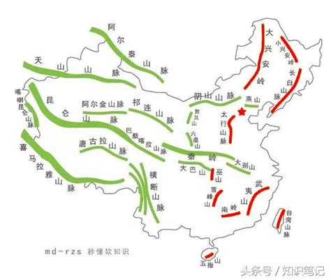 中國山脈分佈圖 雙魚座主管喜歡的員工